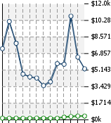 Home Value Graphic